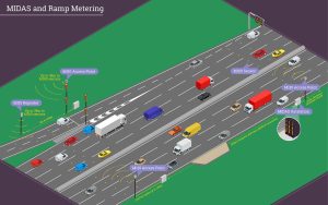 MIDASA and ramp metering